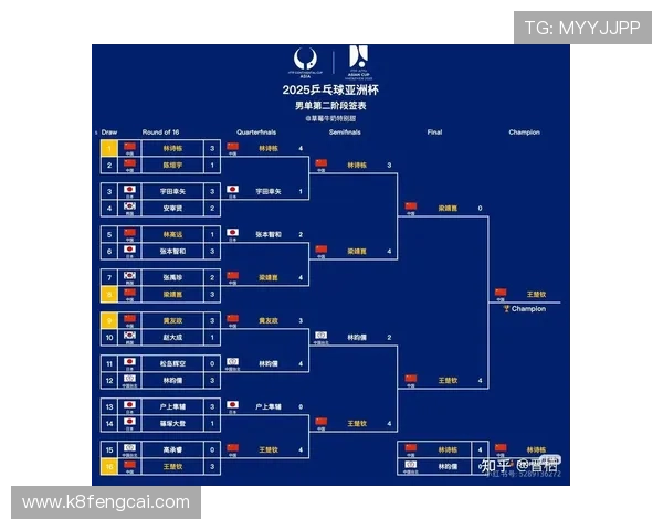 2026年世界杯亚洲区18强赛分组结果公布时间及影响因素详解