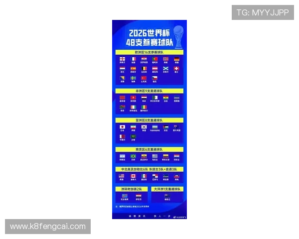 2026年世界杯晋级球队名单公布时间及各队晋级的关键因素分析，助力球迷提前了解赛况