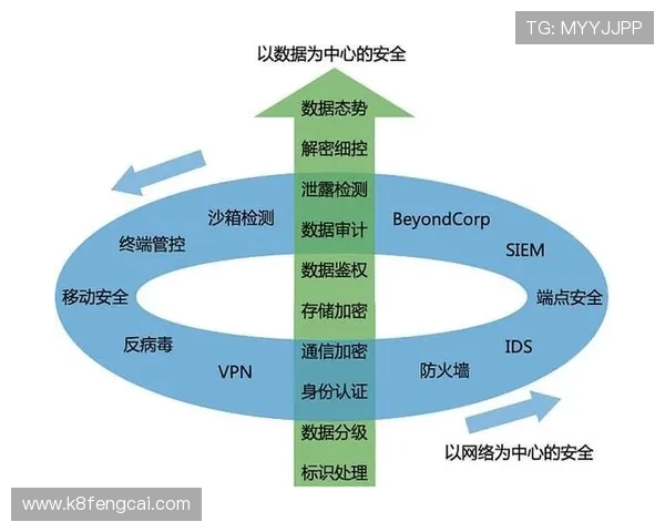 K8旗舰登录安全性提升方案,保障企业数据安全 K8旗舰登录安全性提升方案,保障企业数据安全