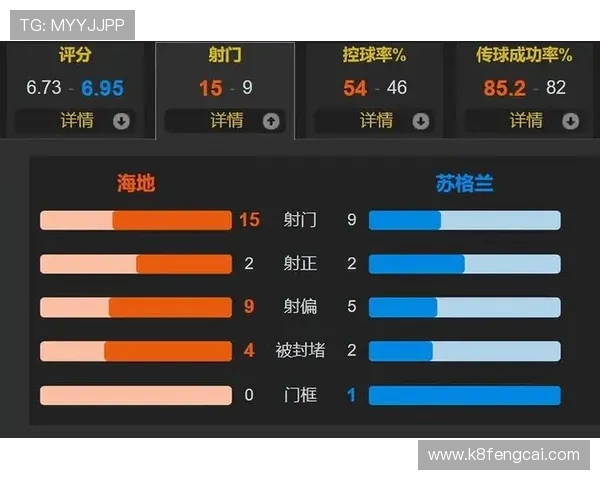 世界杯赛场上苏格兰与海地的进攻策略解析及比赛预测